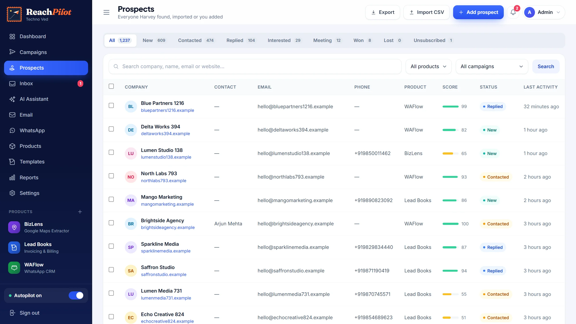 ReachPilot prospects, organised screen